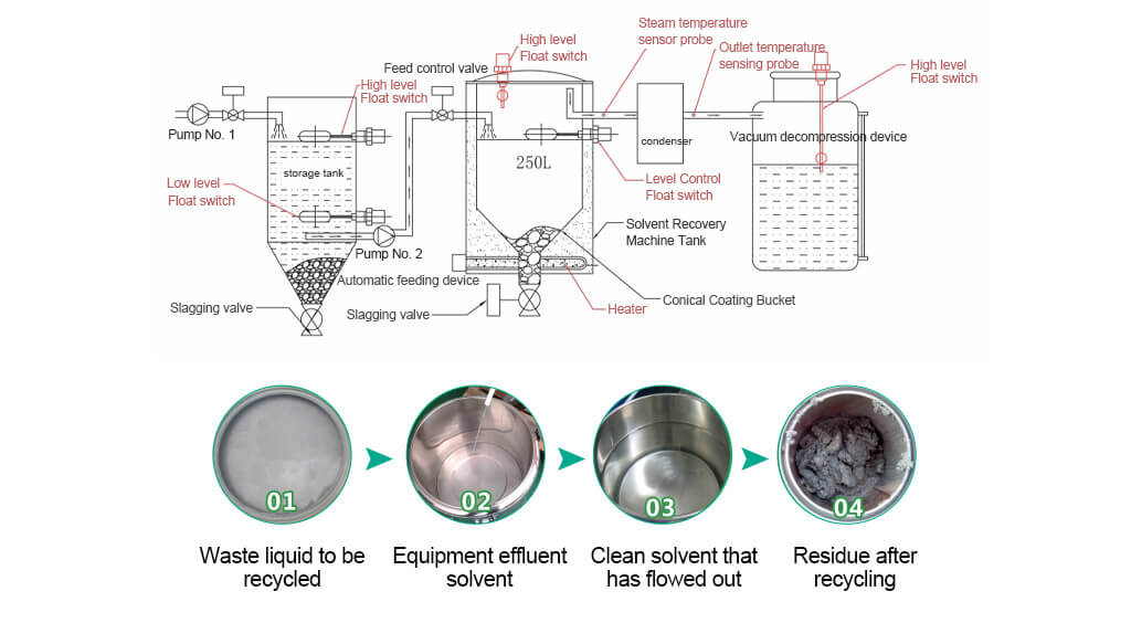 Solvent recovery process