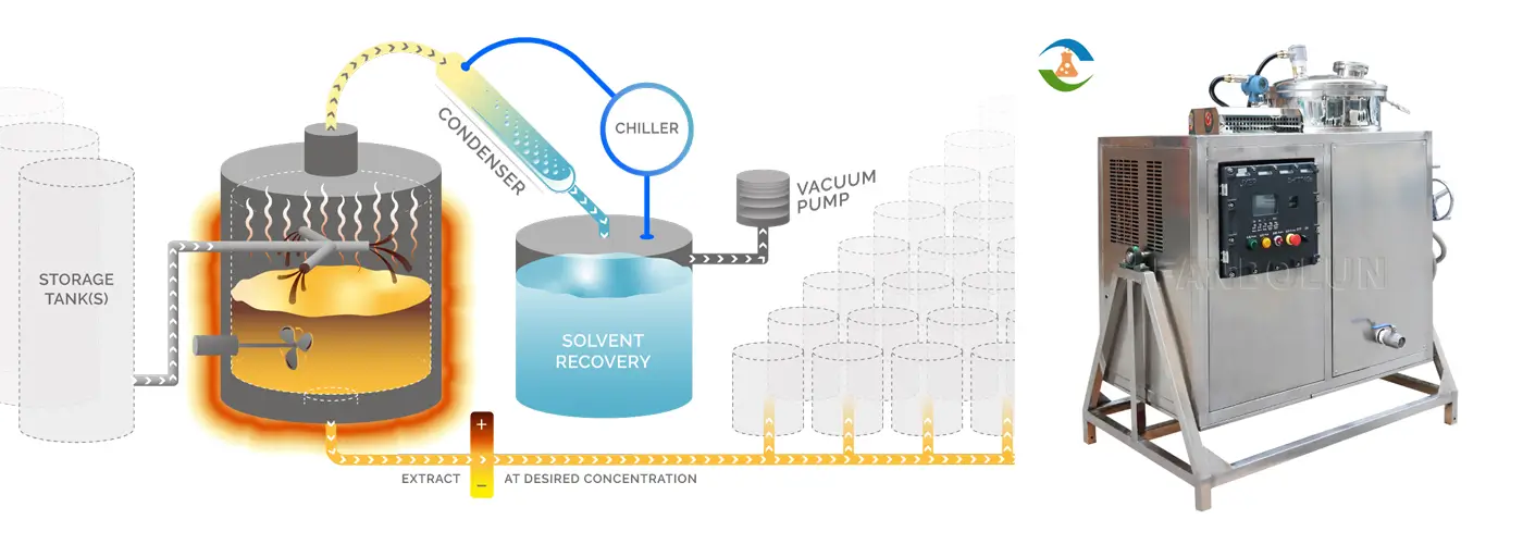 Understanding Ethanol Recovery