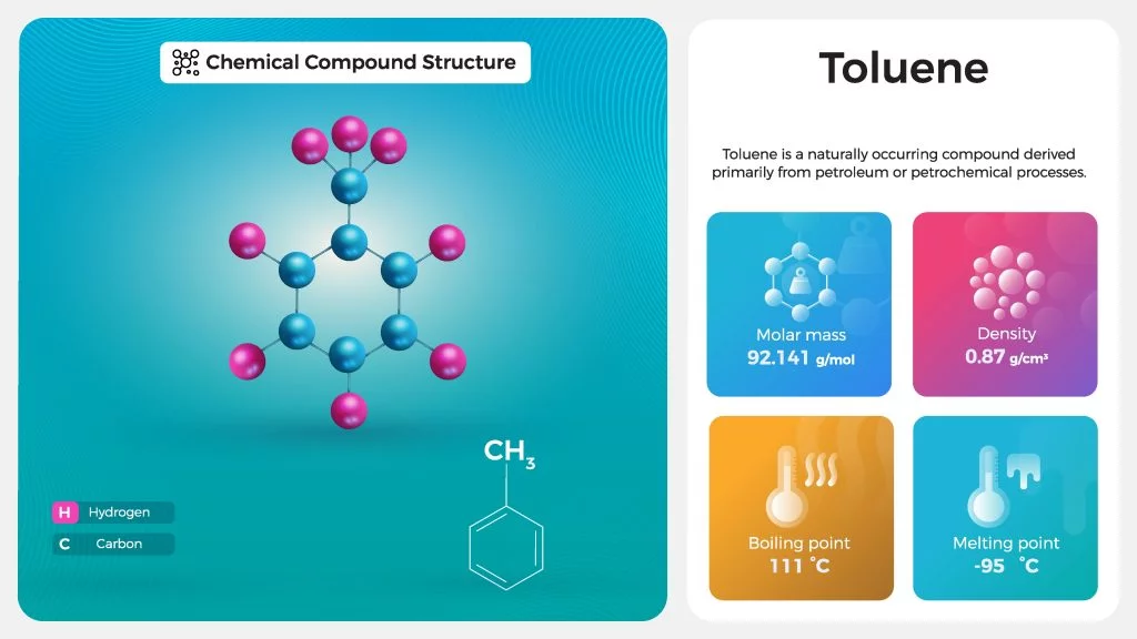 How to Recover Toluene?