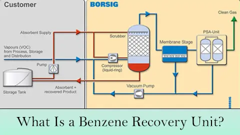 Benzene Recovery Unit: Smart Investment