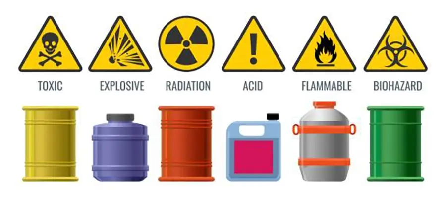 Identifying Hazardous Waste Identifying Hazardous Waste