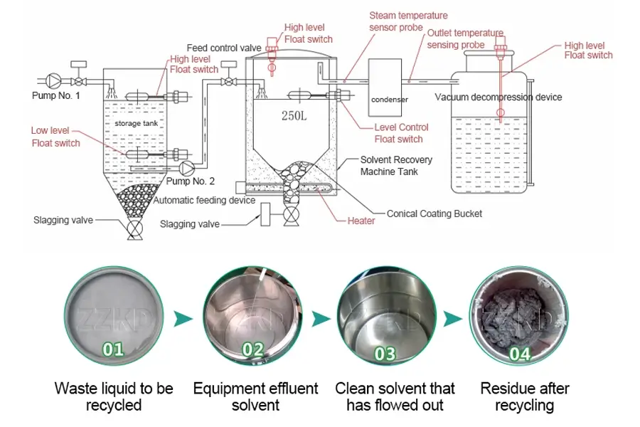 How a Solvent Recovery System Works