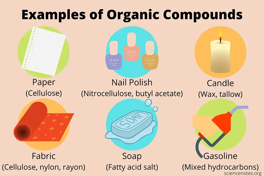 Sources of Volatile Organic Compounds